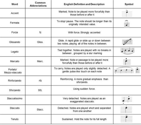 articulation definition music