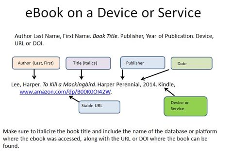 how to cite kindle books: exploring the nuances of digital text citation