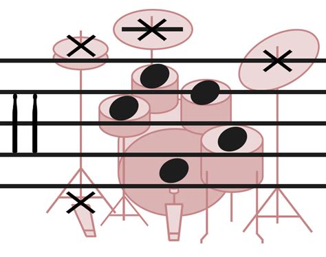 how to read percussion sheet music: exploring the art of percussion notation