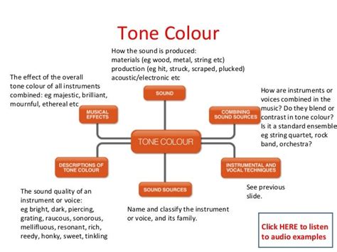 What Is A Tone in Music and Its Myriad Expressions